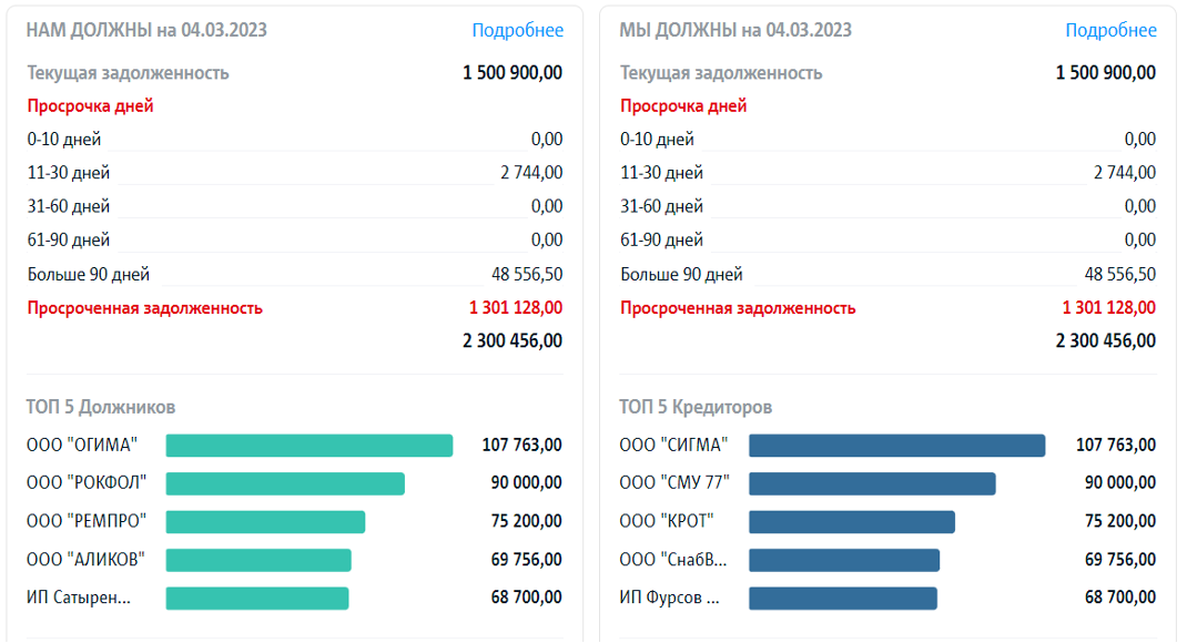 Управленческий баланс на основе 1С