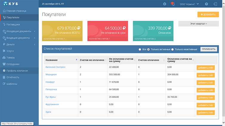 Курсовая Работа Договор Розничной Купли-Продажи Образец