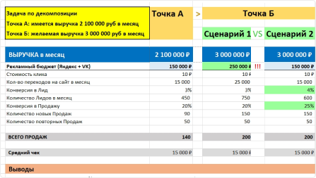 Пример отчета