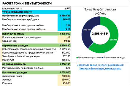 Пример отчета