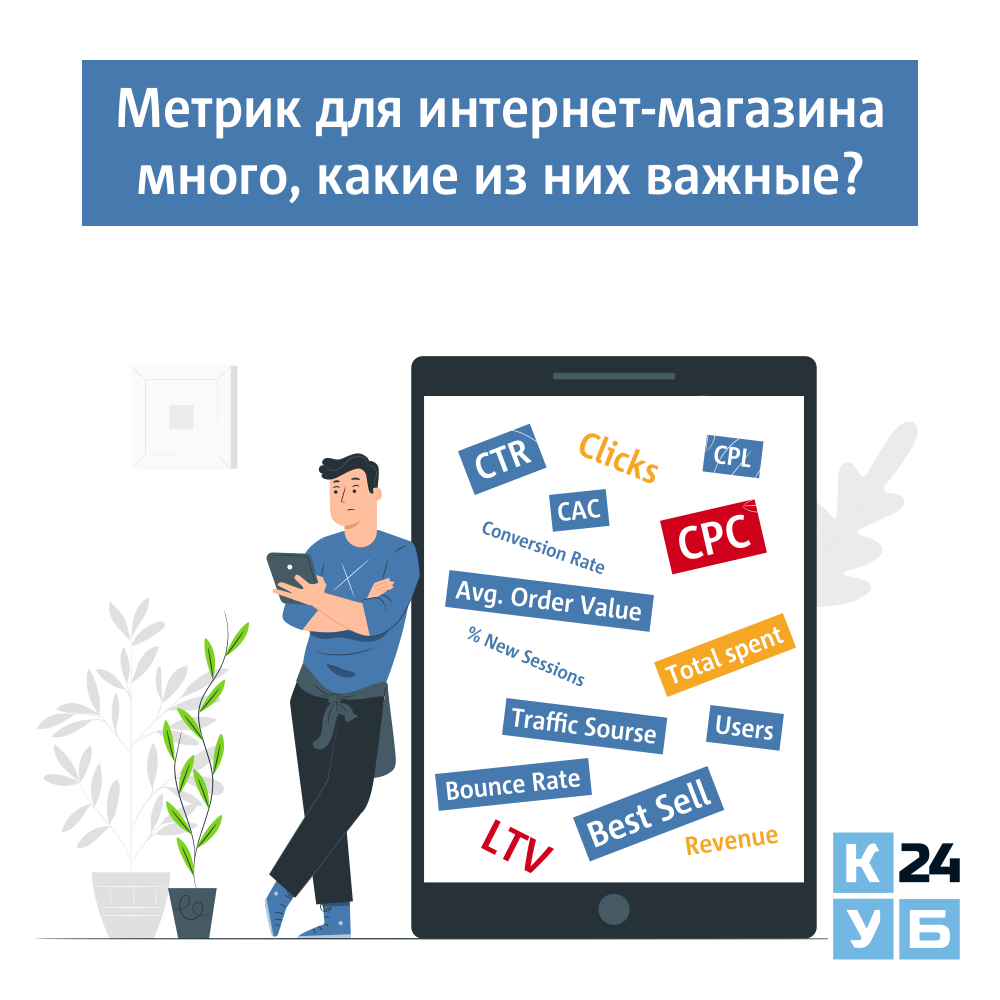 Анализ эффективности рекламных каналов
