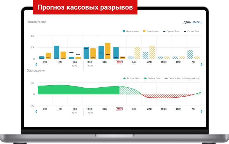 Изображение - прогноз кассовых разрывов