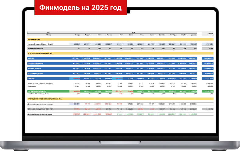 Изображение - финмодель на 2025 год