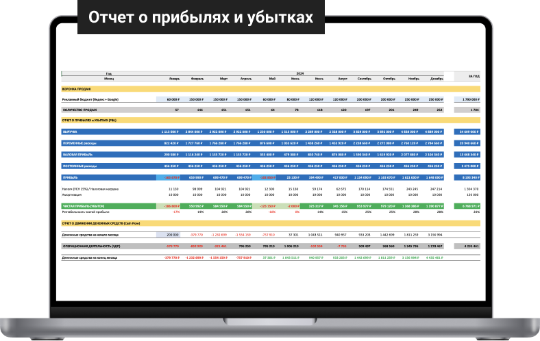 Изображение - Отчет о прибылях и убытках